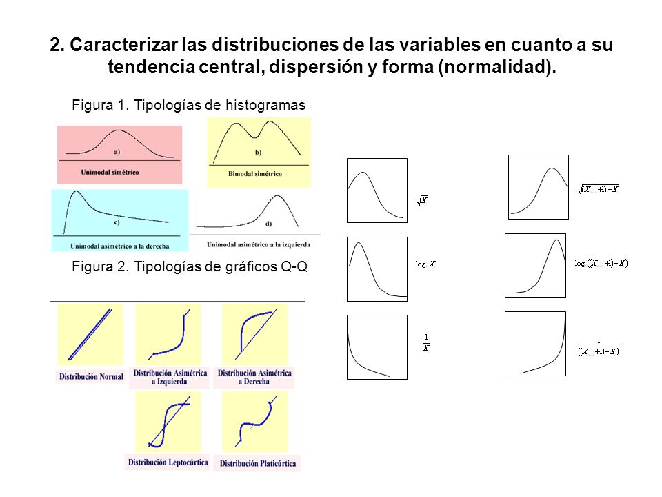 2. Caracterizar las distribuciones de las variables en cuanto a su tendencia central, dispersión y forma (normalidad).