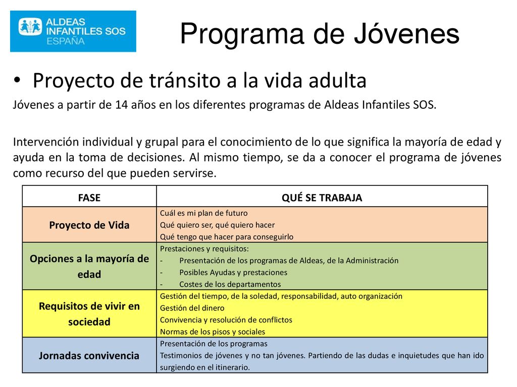 Opciones a la mayoría de edad Requisitos de vivir en sociedad