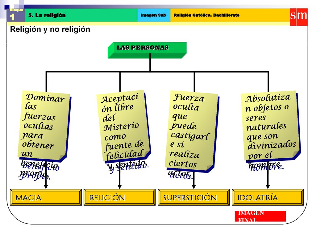 Bloque 1. Religión y no religión. 5. La religión. Imagen 9ab. Religión Católica. Bachillerato. LAS PERSONAS.