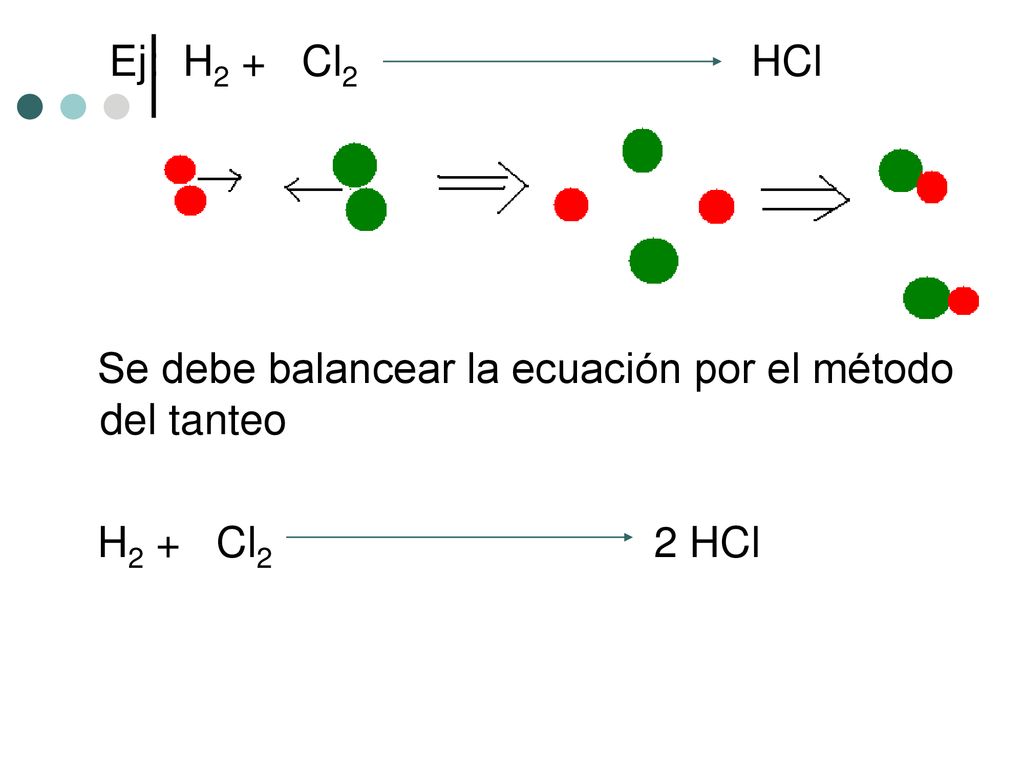 Ej: H2 + Cl2 HCl Se debe balancear la ecuación por el método del tanteo.