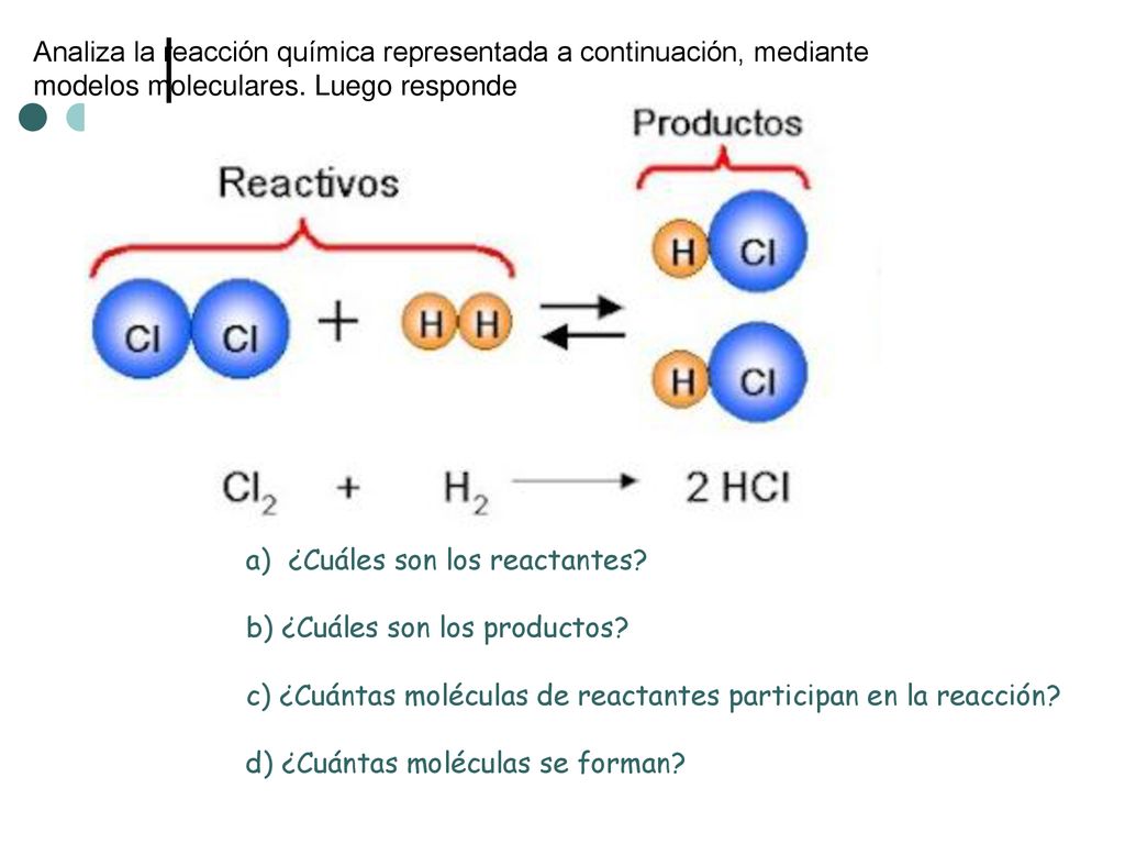 Analiza la reacción química representada a continuación, mediante modelos moleculares. Luego responde