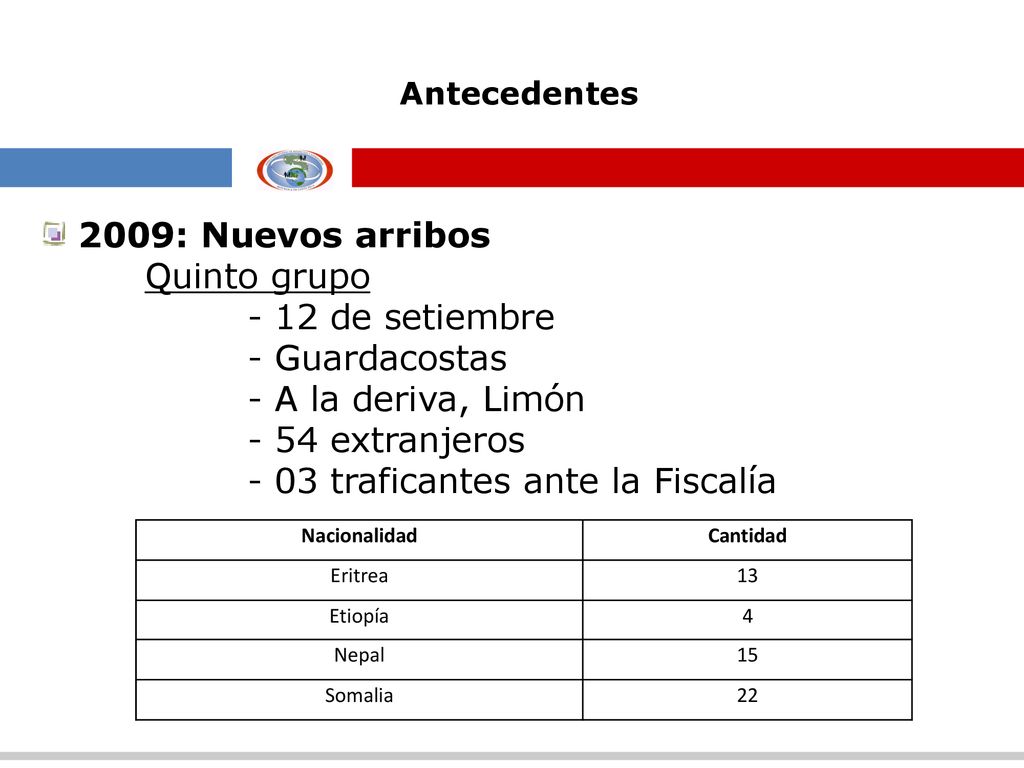 Antecedentes 2009: Nuevos arribos Quinto grupo - 12 de setiembre