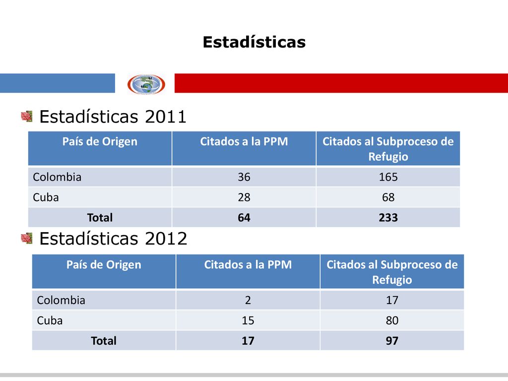Citados al Subproceso de Refugio Citados al Subproceso de Refugio