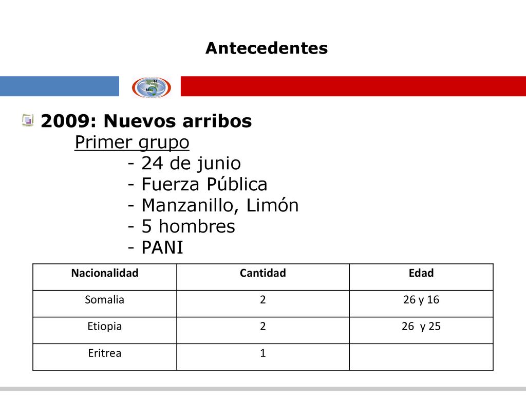 Antecedentes 2009: Nuevos arribos Primer grupo - 24 de junio