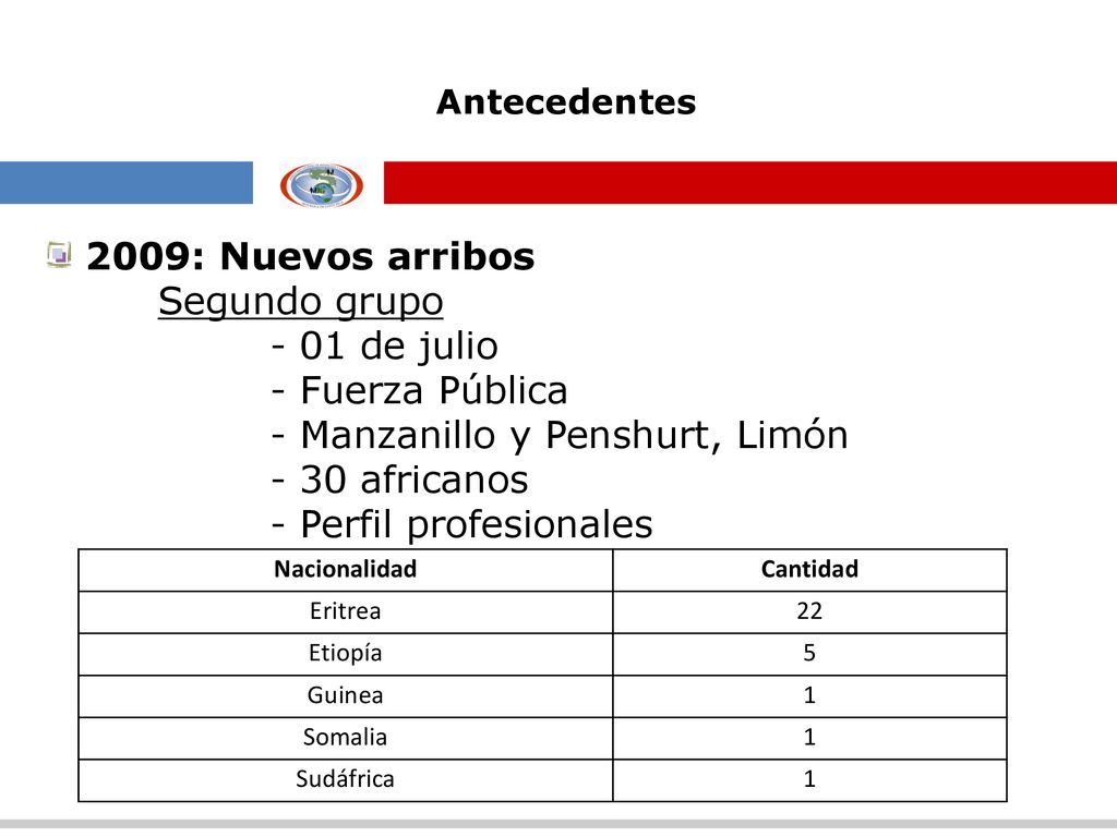 Antecedentes 2009: Nuevos arribos Segundo grupo - 01 de julio