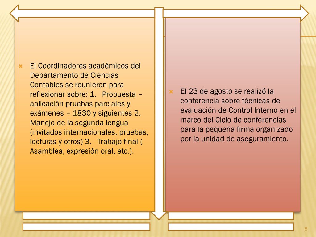 El Coordinadores académicos del Departamento de Ciencias Contables se reunieron para reflexionar sobre: 1. Propuesta – aplicación pruebas parciales y exámenes – 1830 y siguientes 2. Manejo de la segunda lengua (invitados internacionales, pruebas, lecturas y otros) 3. Trabajo final ( Asamblea, expresión oral, etc.).
