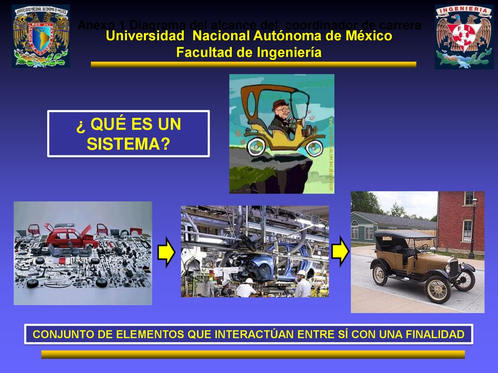 ¿ QUÉ ES UN SISTEMA Universidad Nacional Autónoma de México