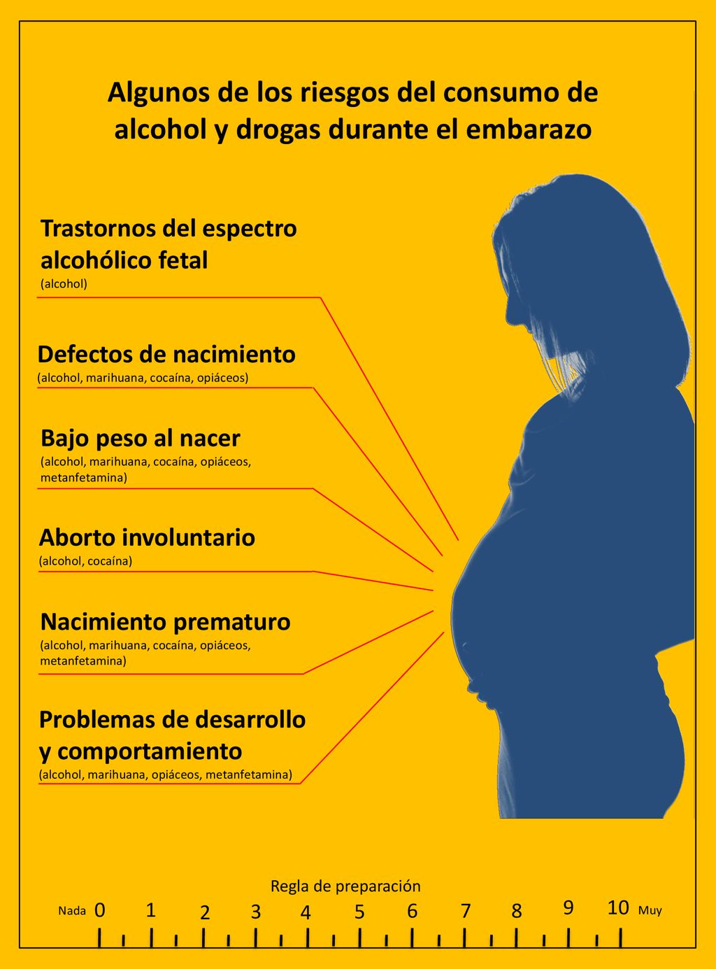 Algunos de los riesgos del consumo de alcohol y drogas durante el embarazo