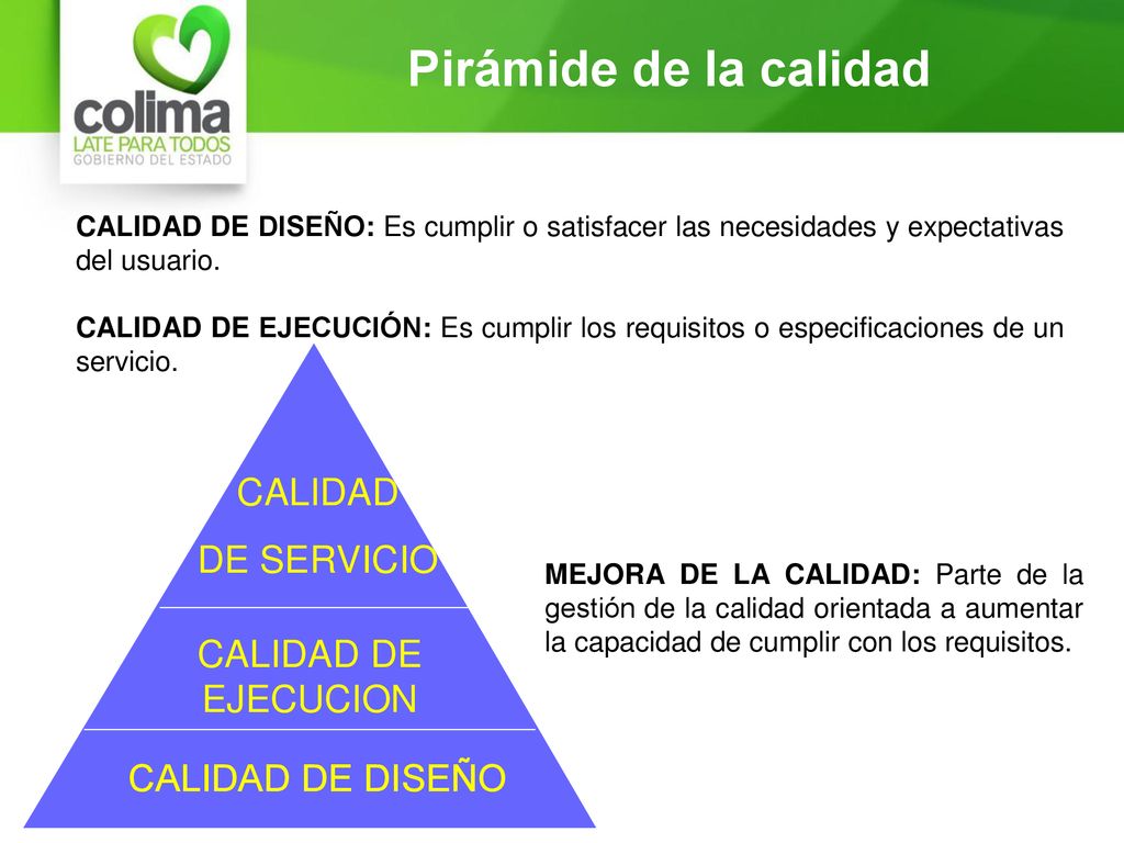 Pirámide de la calidad CALIDAD DE SERVICIO CALIDAD DE EJECUCION