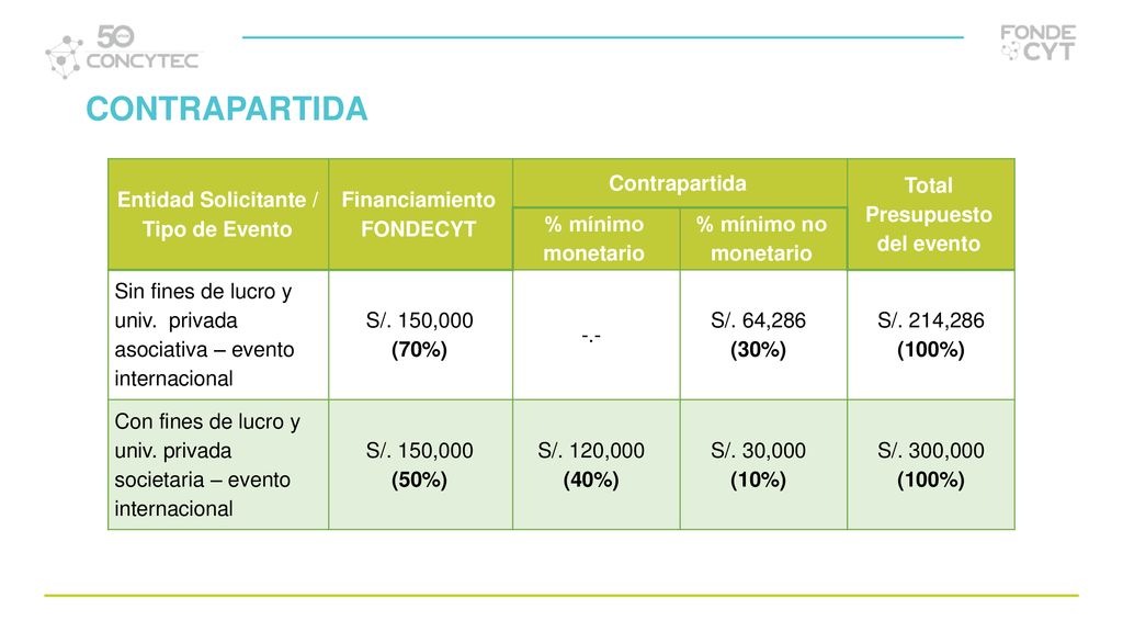 CONTRAPARTIDA Entidad Solicitante / Tipo de Evento
