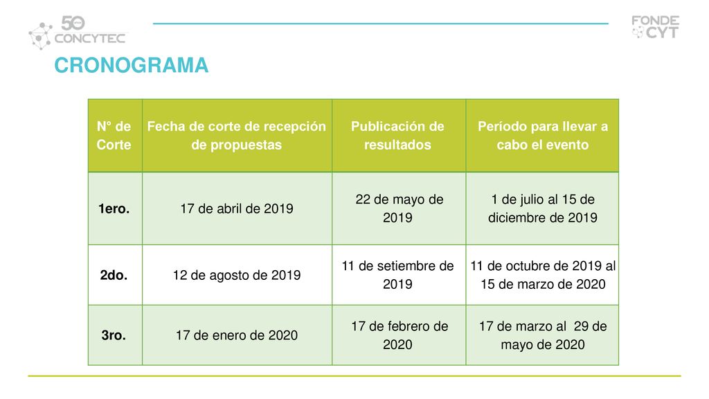 CRONOGRAMA N° de Corte Fecha de corte de recepción de propuestas