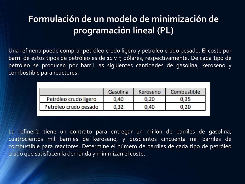 Formulación de un modelo de minimización de programación lineal (PL)