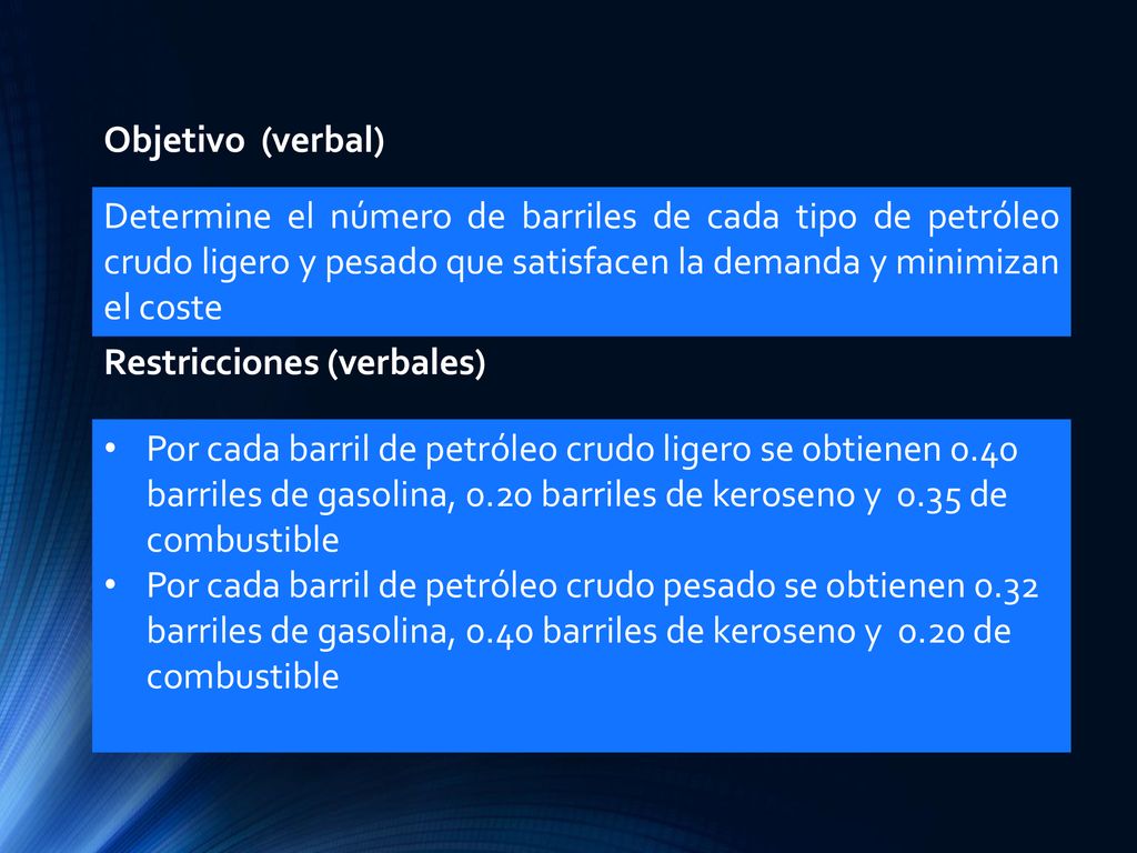 Objetivo (verbal) Determine el número de barriles de cada tipo de petróleo crudo ligero y pesado que satisfacen la demanda y minimizan el coste.