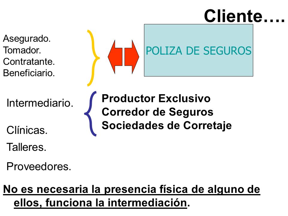 Cliente…. POLIZA DE SEGUROS Productor Exclusivo Intermediario.