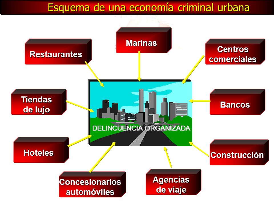 Esquema de una economía criminal urbana