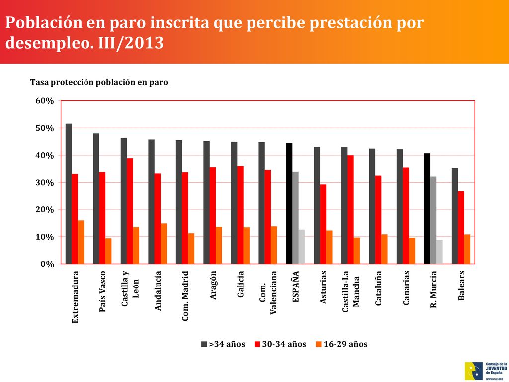 Población en paro inscrita que percibe prestación por desempleo