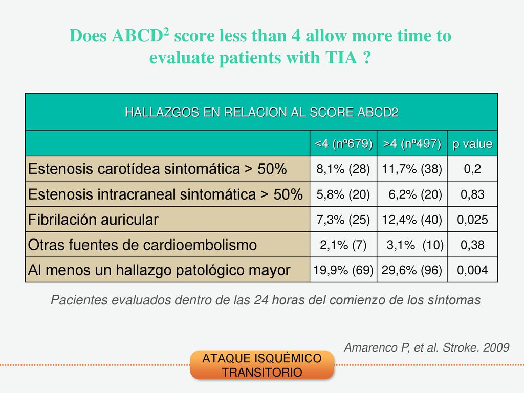Does ABCD2 score less than 4 allow more time to evaluate patients with TIA