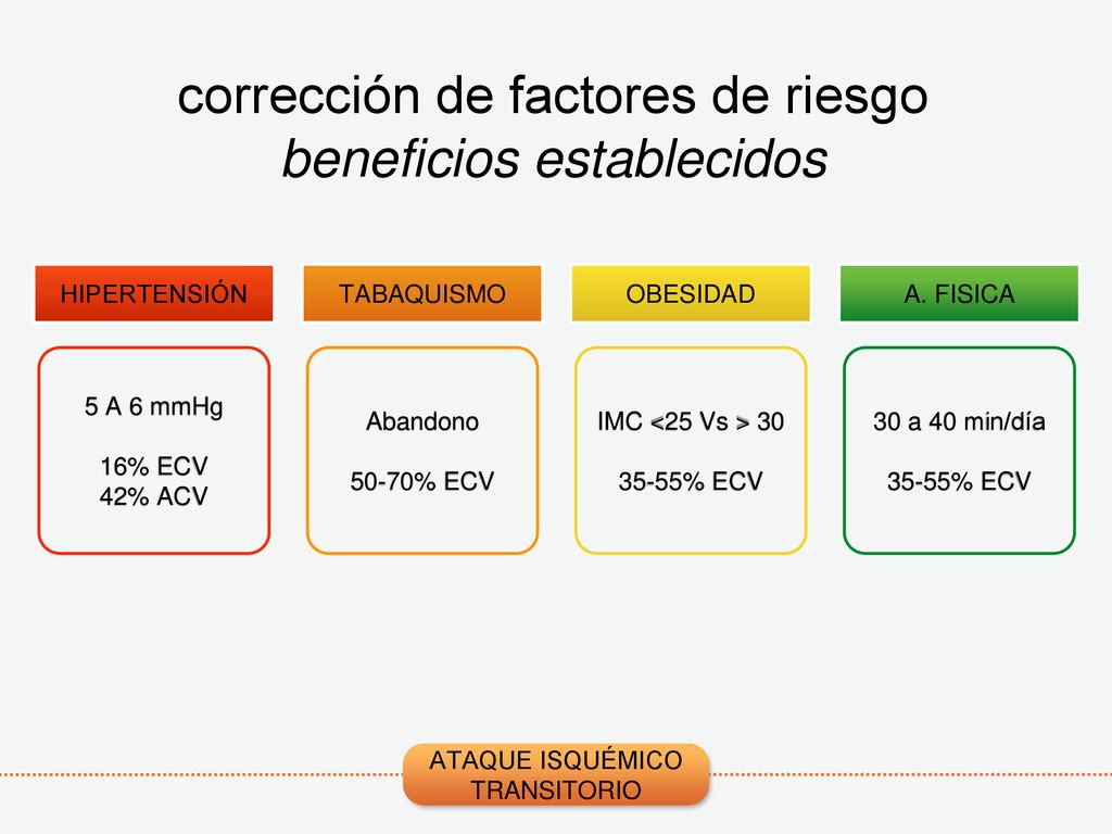 corrección de factores de riesgo beneficios establecidos
