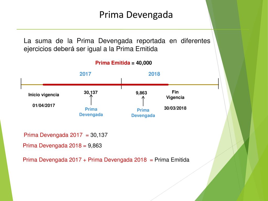 Prima Devengada La suma de la Prima Devengada reportada en diferentes ejercicios deberá ser igual a la Prima Emitida.