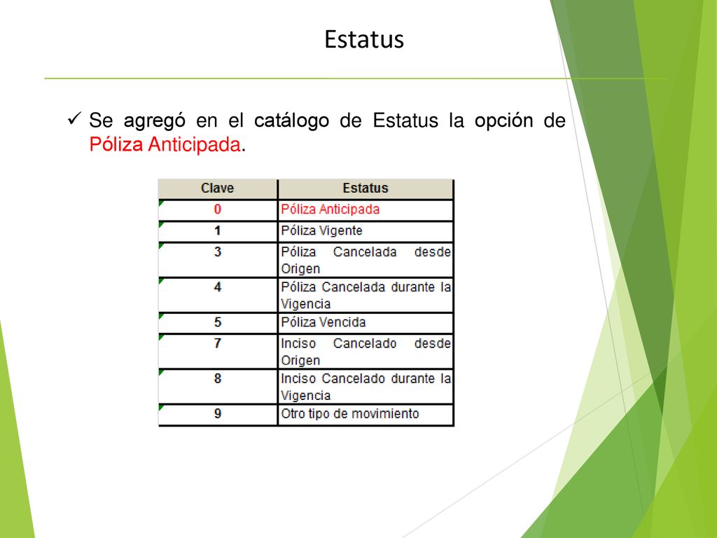 Estatus Se agregó en el catálogo de Estatus la opción de Póliza Anticipada.