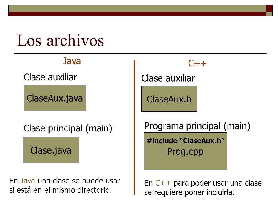 Los archivos Java C++ Clase auxiliar Clase auxiliar ClaseAux.java