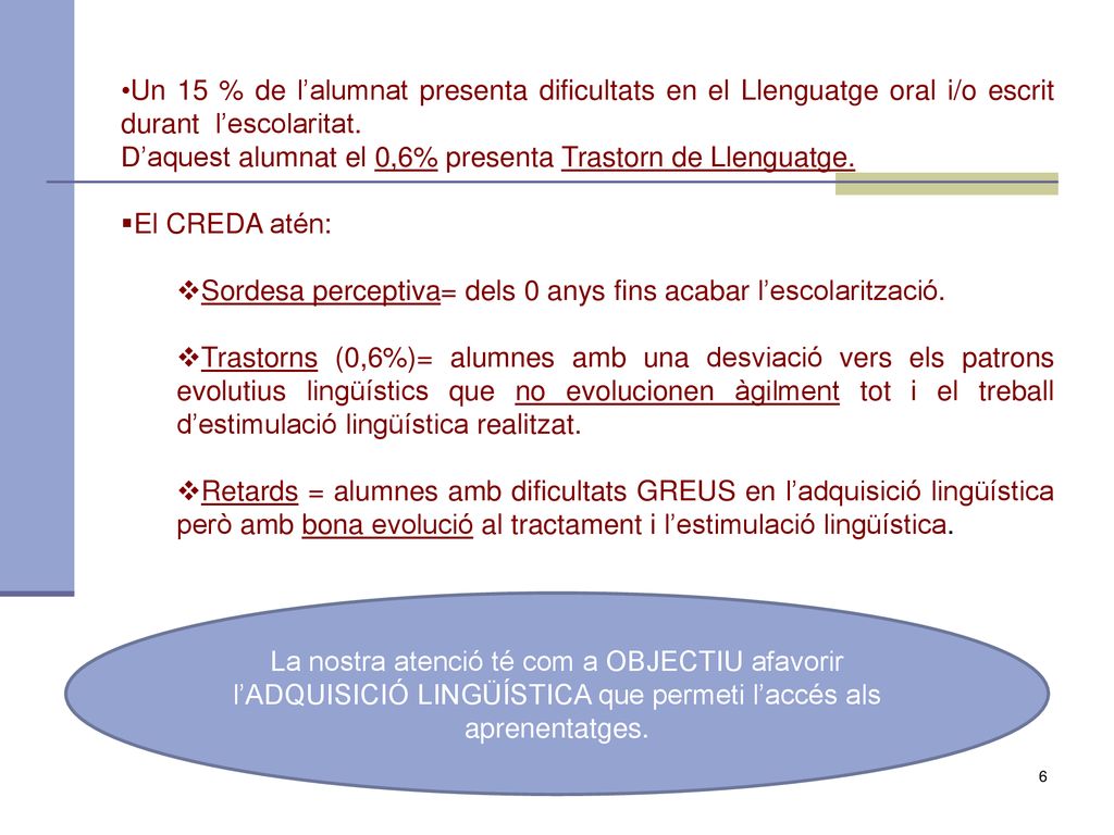 Un 15 % de l’alumnat presenta dificultats en el Llenguatge oral i/o escrit durant l’escolaritat.