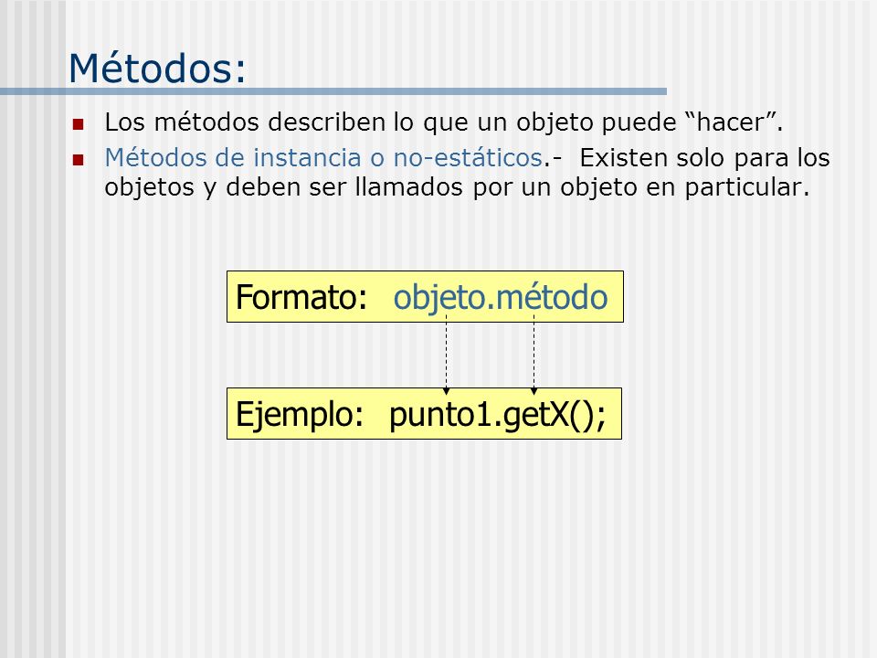 Métodos: Formato: objeto.método Ejemplo: punto1.getX();