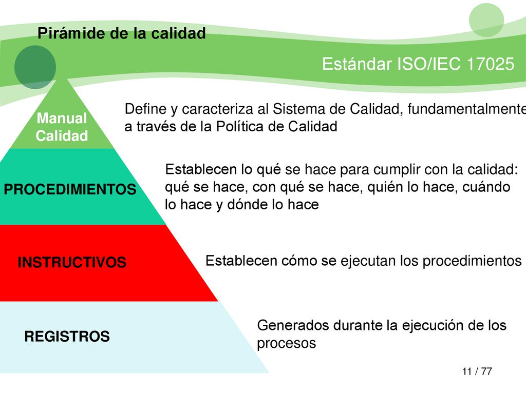 Pirámide de la calidad Define y caracteriza al Sistema de Calidad, fundamentalmente a través de la Política de Calidad.