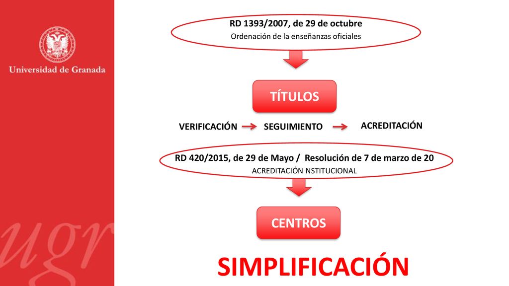 RD 420/2015, de 29 de Mayo / Resolución de 7 de marzo de 20