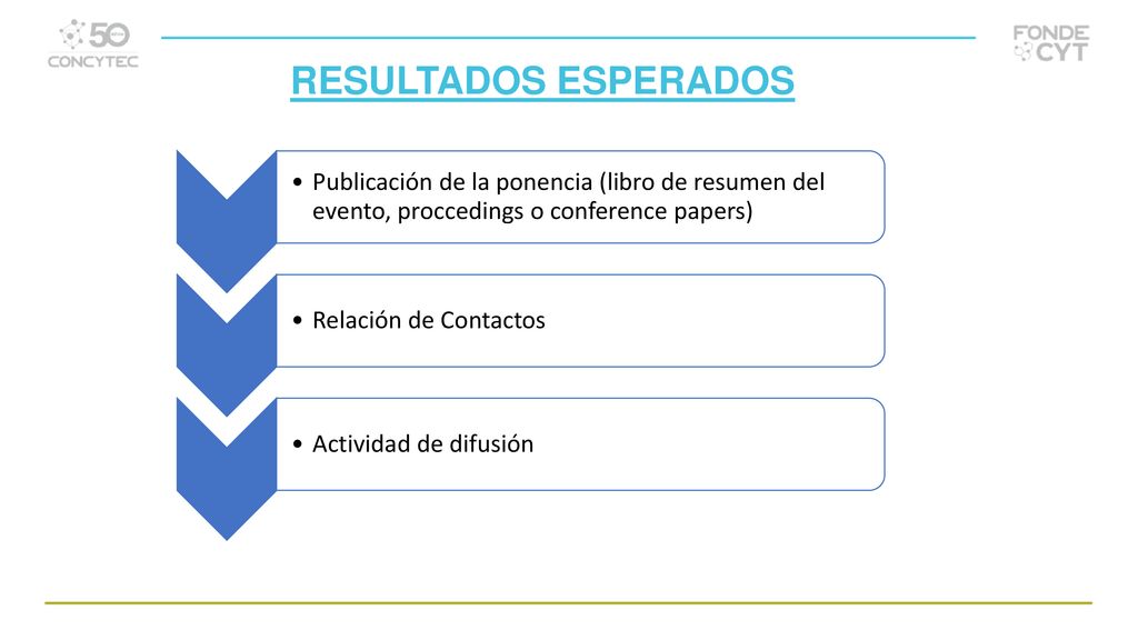 RESULTADOS ESPERADOS Publicación de la ponencia (libro de resumen del evento, proccedings o conference papers)