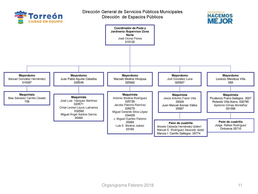 Dirección General de Servicios Públicos Municipales Dirección de Espacios Públicos