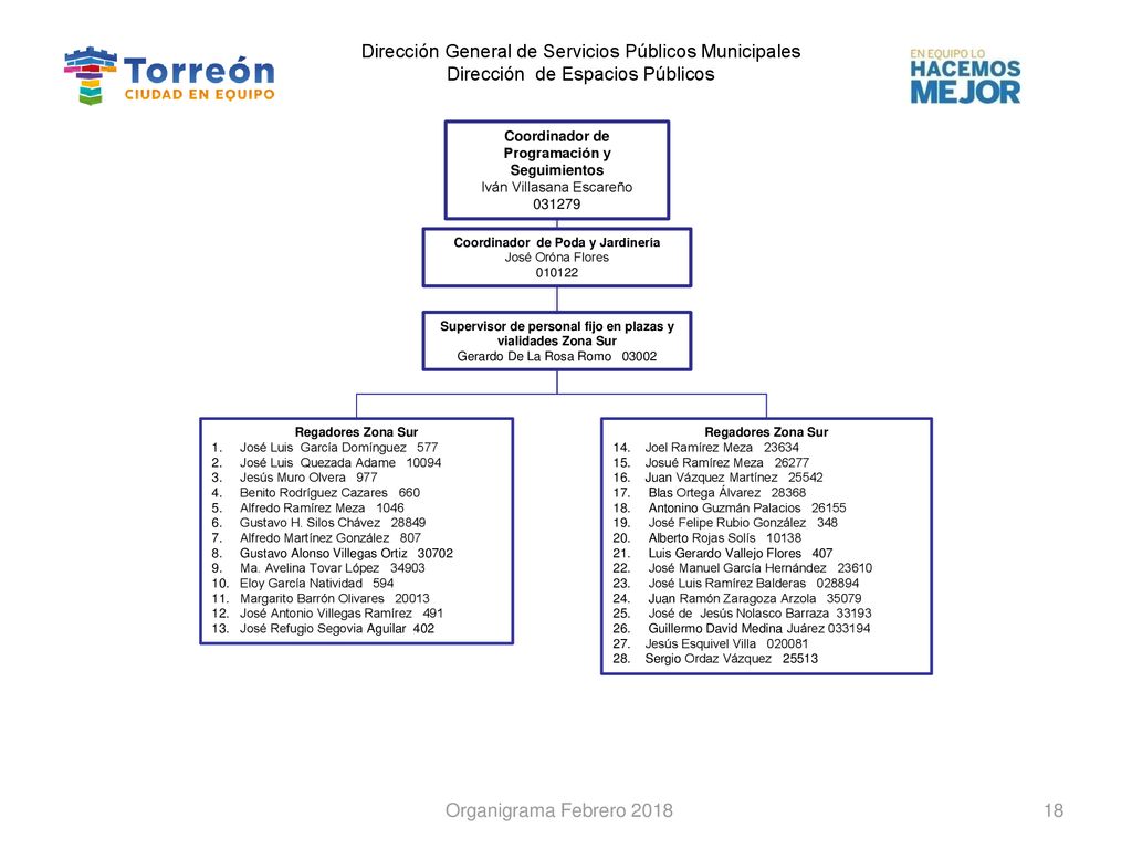 Dirección General de Servicios Públicos Municipales Dirección de Espacios Públicos