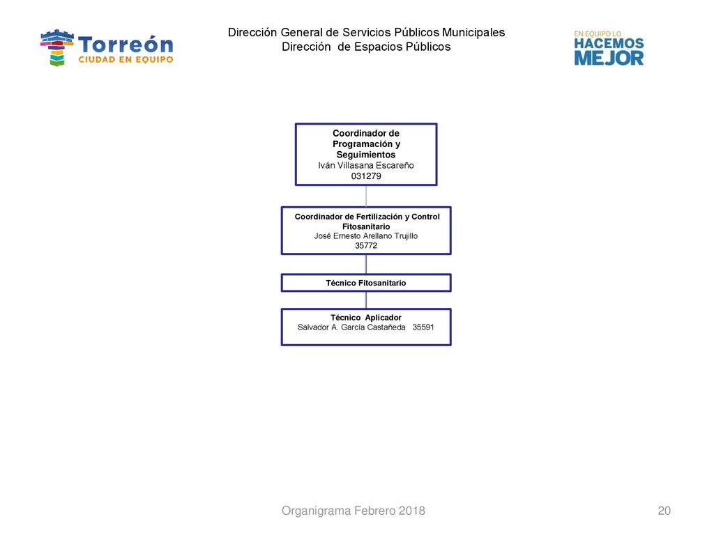 Dirección General de Servicios Públicos Municipales Dirección de Espacios Públicos