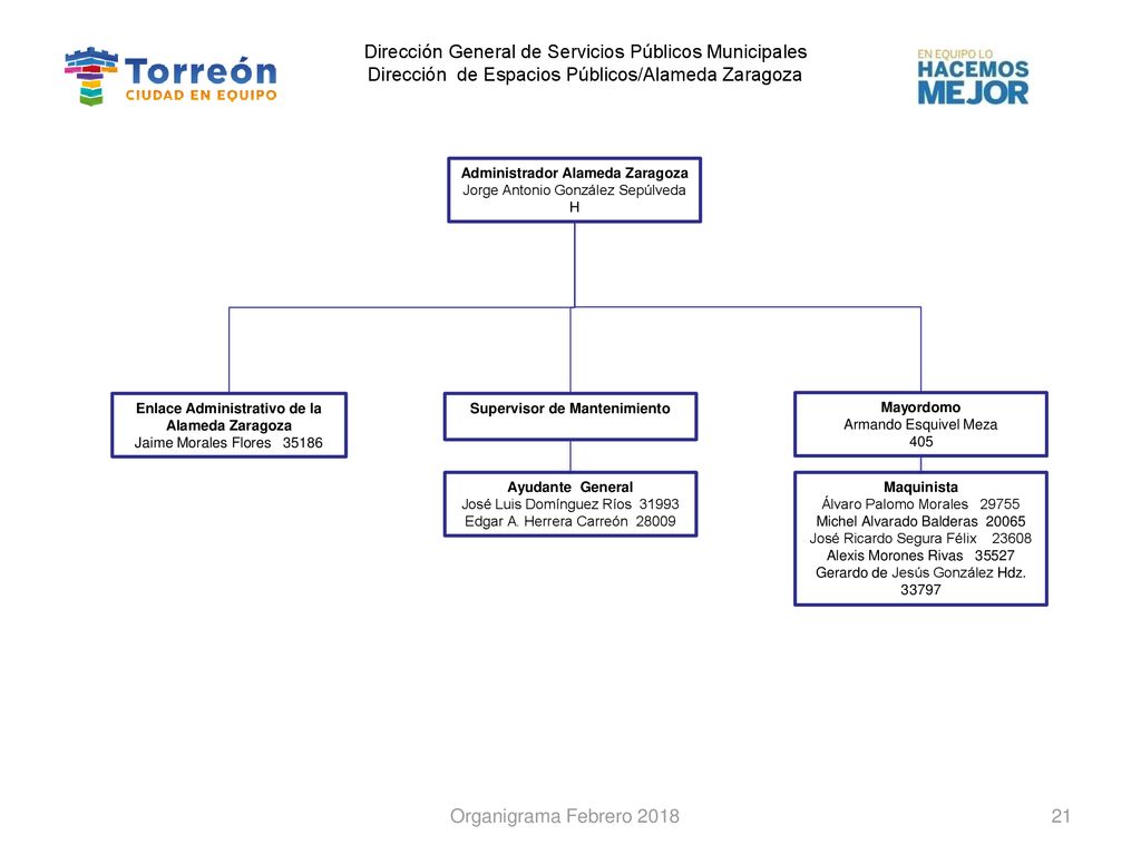Dirección General de Servicios Públicos Municipales Dirección de Espacios Públicos/Alameda Zaragoza