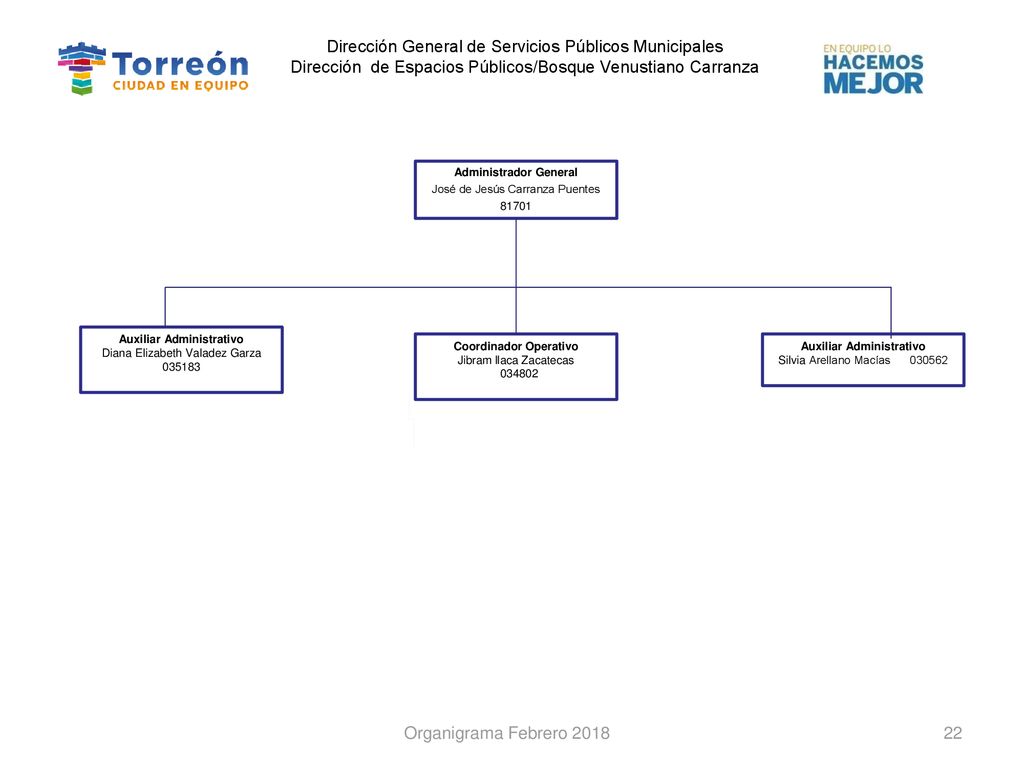 Dirección General de Servicios Públicos Municipales Dirección de Espacios Públicos/Bosque Venustiano Carranza