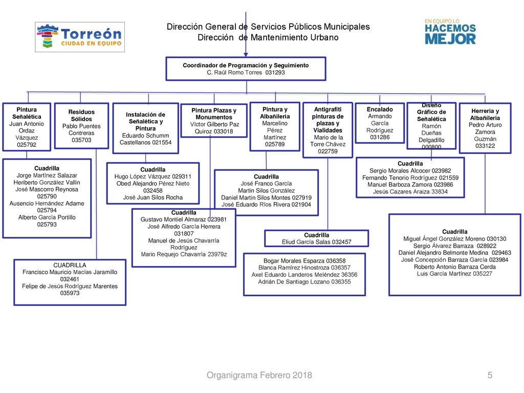 Dirección General de Servicios Públicos Municipales Dirección de Mantenimiento Urbano
