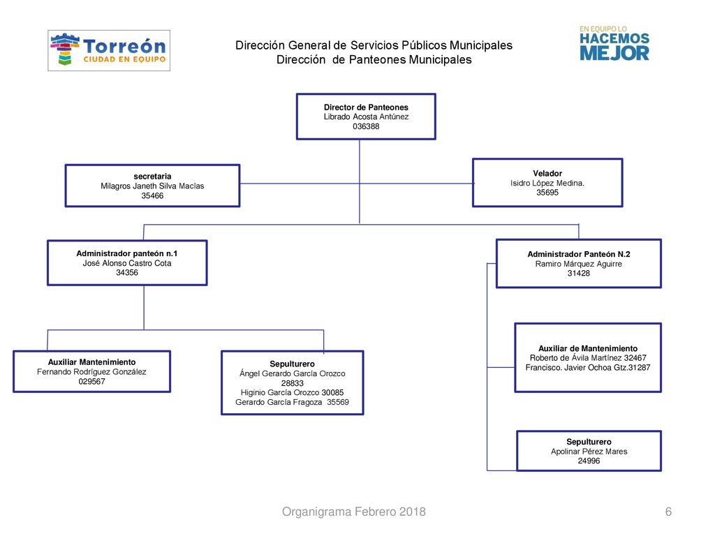 Dirección General de Servicios Públicos Municipales Dirección de Panteones Municipales