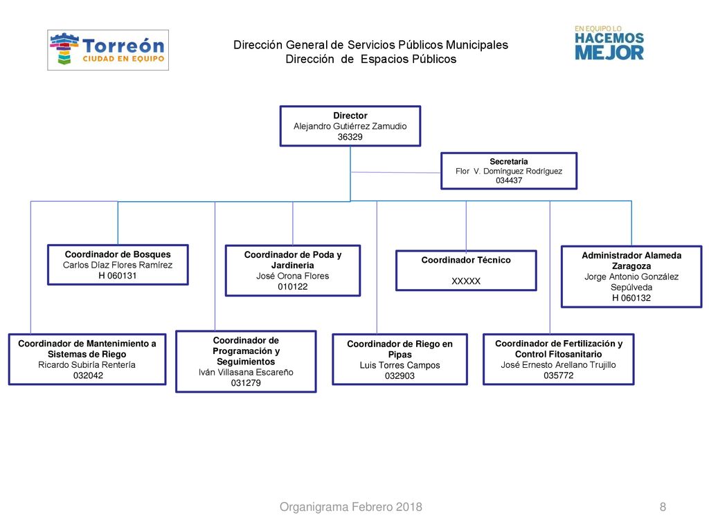 Dirección General de Servicios Públicos Municipales Dirección de Espacios Públicos