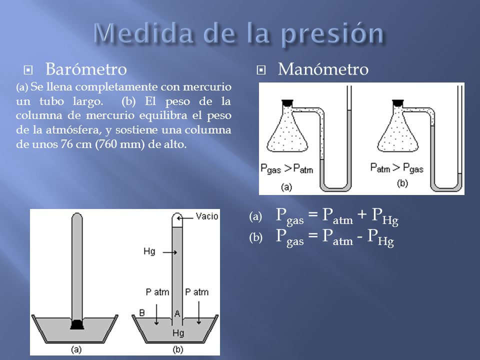 Medida de la presión Barómetro Manómetro Pgas = Patm + PHg