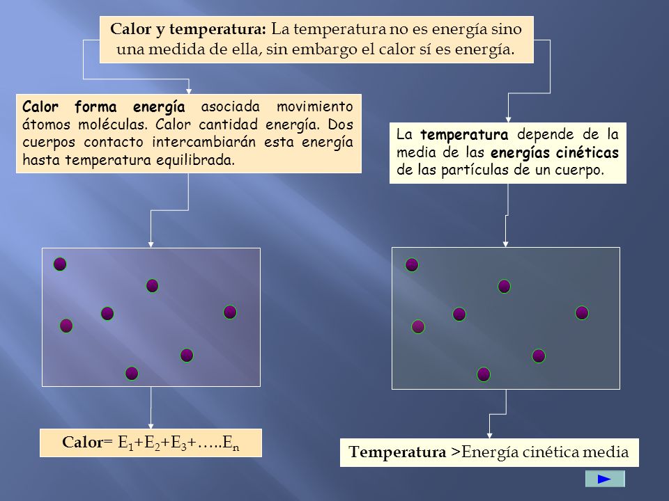 Temperatura >Energía cinética media