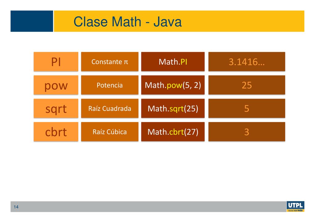 Clase Math - Java PI pow sqrt cbrt … Math.PI