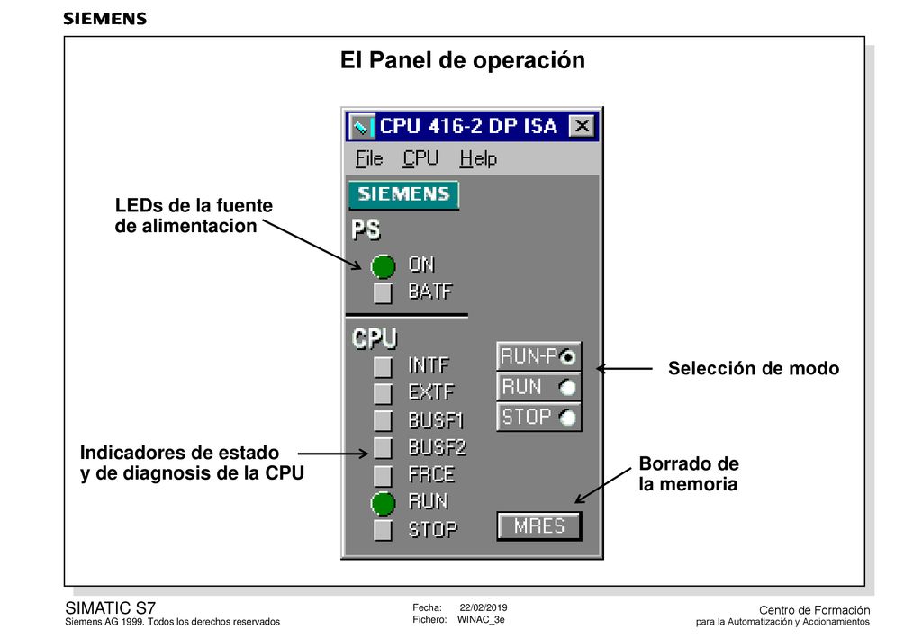 El Panel de operación LEDs de la fuente de alimentacion