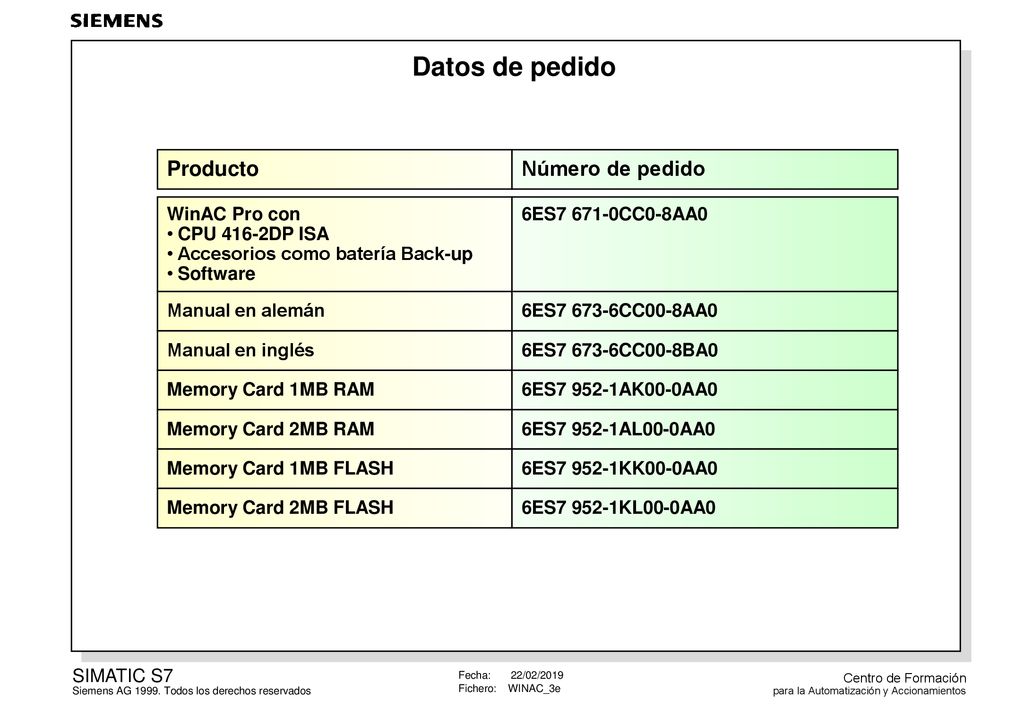 Datos de pedido Número de pedido Producto 6ES CC0-8AA0