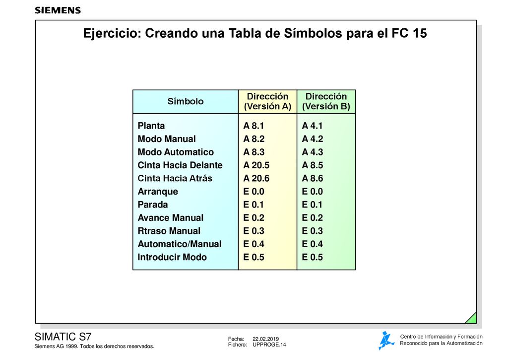 Ejercicio: Creando una Tabla de Símbolos para el FC 15