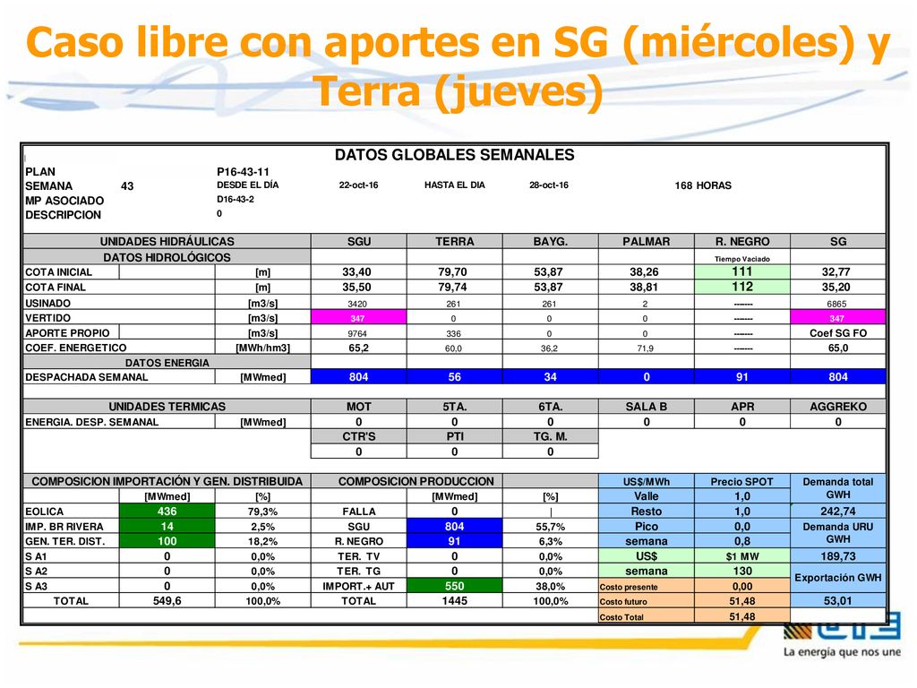 Caso libre con aportes en SG (miércoles) y Terra (jueves)