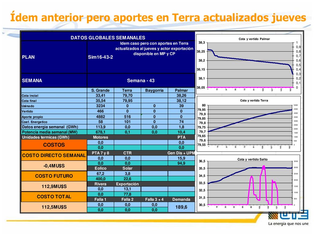 Ídem anterior pero aportes en Terra actualizados jueves