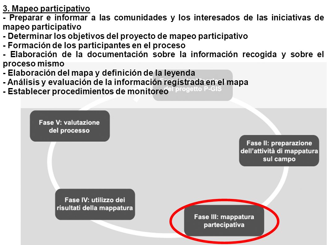 3. Mapeo participativo - Preparar e informar a las comunidades y los interesados de las iniciativas de mapeo participativo.