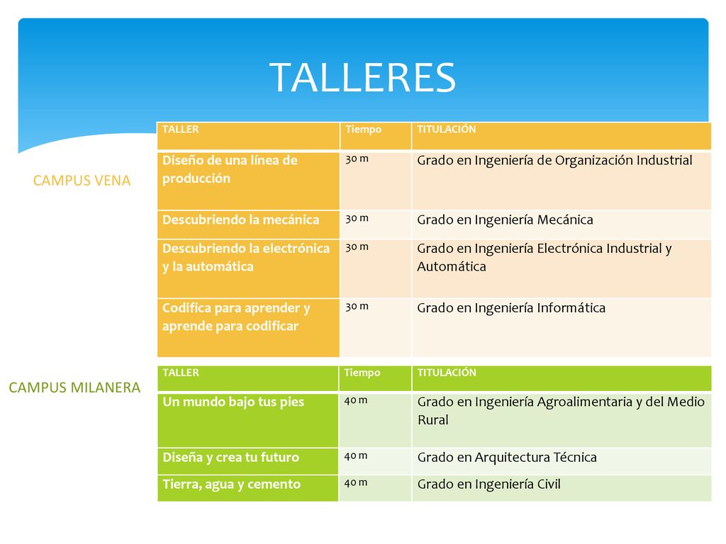 TALLERES CAMPUS VENA CAMPUS MILANERA Diseño de una línea de producción