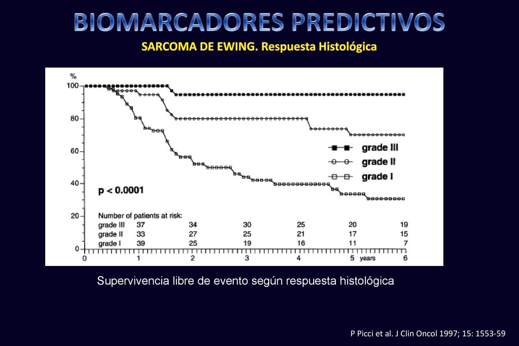 BIOMARCADORES PREDICTIVOS SARCOMA DE EWING. Respuesta Histológica