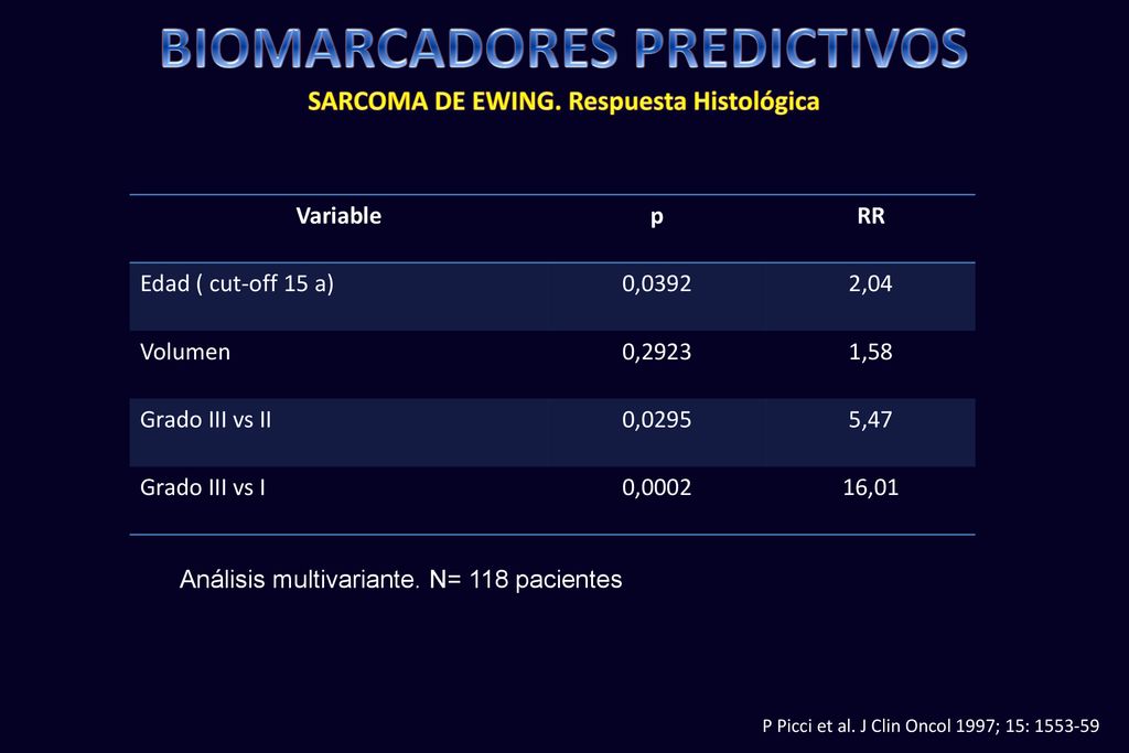 BIOMARCADORES PREDICTIVOS SARCOMA DE EWING. Respuesta Histológica